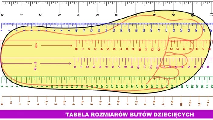 Jaki rozmiar buta dla 2-latka? Poradnik wyboru obuwia dziecięcego Jaki rozmiar buta dla 2-latka? Poradnik wyboru obuwia dziecięcego