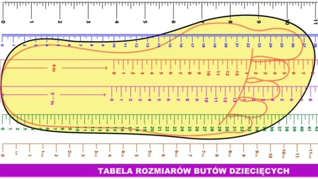 Jaki rozmiar buta dla 2-latka? Poradnik wyboru obuwia dziecięcego Jaki rozmiar buta dla 2-latka? Poradnik wyboru obuwia dziecięcego