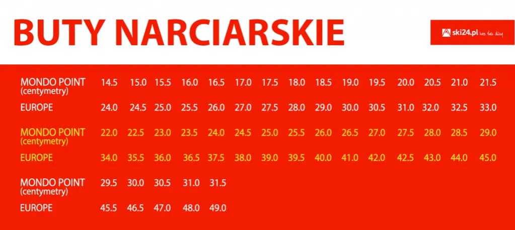 Rozmiar butów narciarskich 28.5 - jak nie popełnić błędu przy wyborze? Rozmiar butów narciarskich 28.5 - jak nie popełnić błędu przy wyborze?