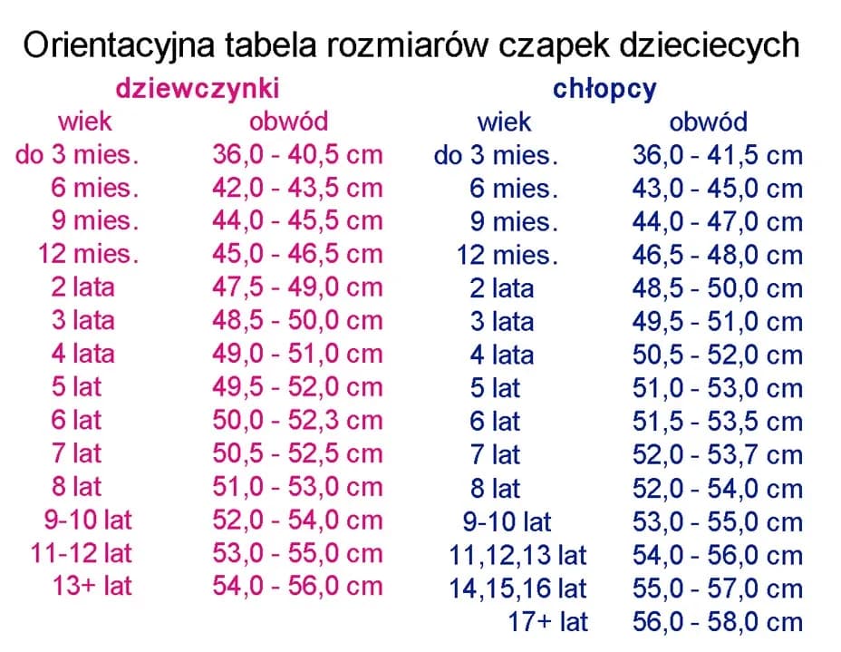 Idealny rozmiar czapki z daszkiem dla dwulatka. Uniknij błędów przy wyborze! Idealny rozmiar czapki z daszkiem dla dwulatka. Uniknij błędów przy wyborze!